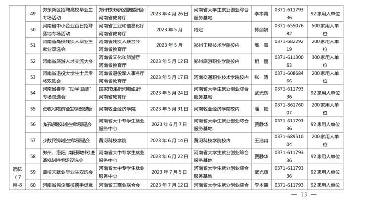 【信息速递】事关2023届高校毕业生就业创业！省教育厅发布重磅通知