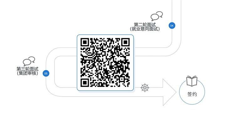 直播带岗-河南能源化工集团有限公司招聘需求信息