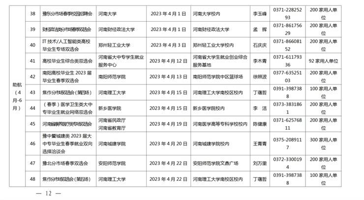 【信息速递】事关2023届高校毕业生就业创业！省教育厅发布重磅通知