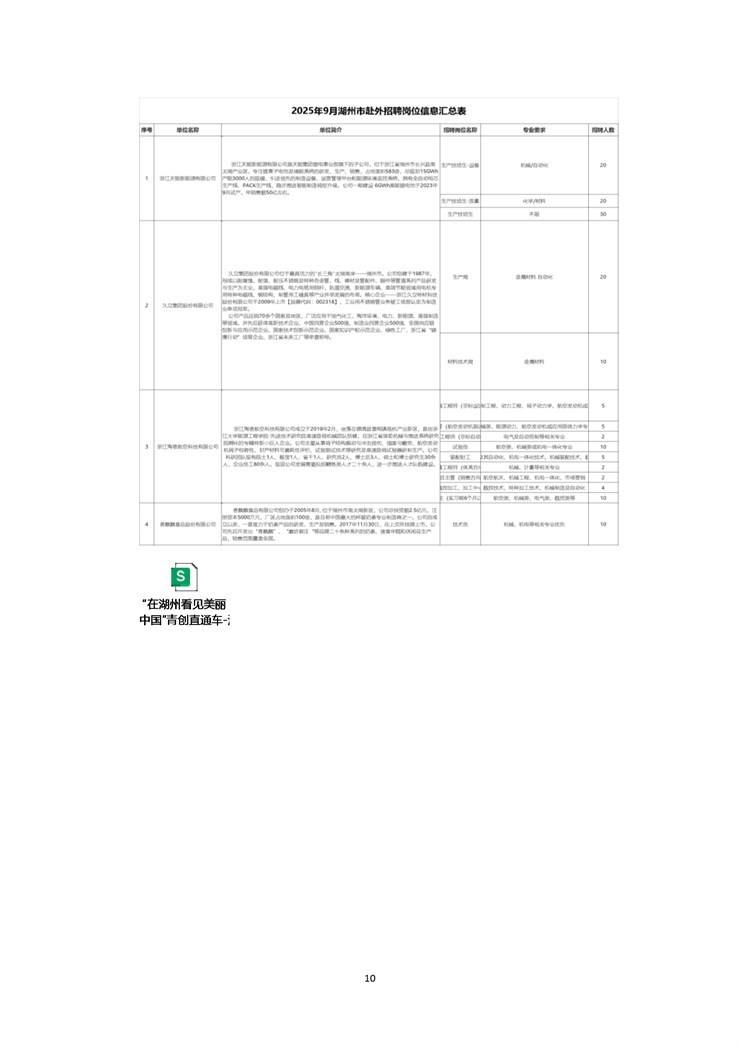 优质就业地市人才政策及岗位信息一览