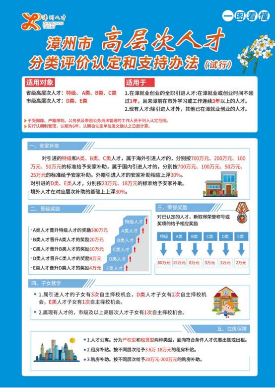 千帆济海 万才聚漳丨漳州开展赴外大规模引才招聘活动