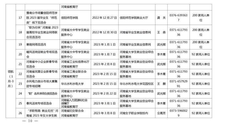 【信息速递】事关2023届高校毕业生就业创业！省教育厅发布重磅通知