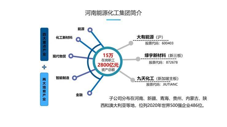 直播带岗-河南能源化工集团有限公司招聘需求信息