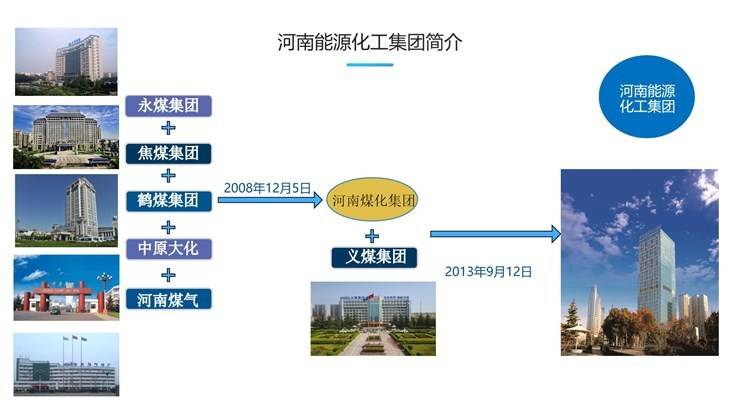 直播带岗-河南能源化工集团有限公司招聘需求信息