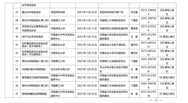 【信息速递】事关2023届高校毕业生就业创业！省教育厅发布重磅通知