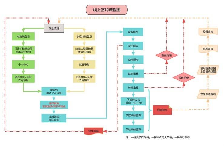 【暖心行动】@2024届毕业生：网签操作指南来了，快收藏！