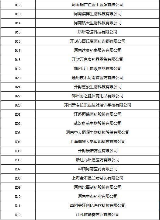 河南应用技术职业学院(开封校区)2025届毕业生春季双选会暨2026届毕业生岗位实习见面会展位号