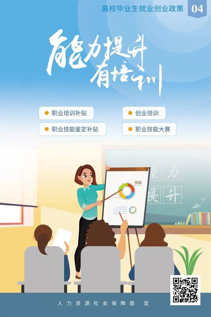 @高校毕业生 就业创业政策一图清