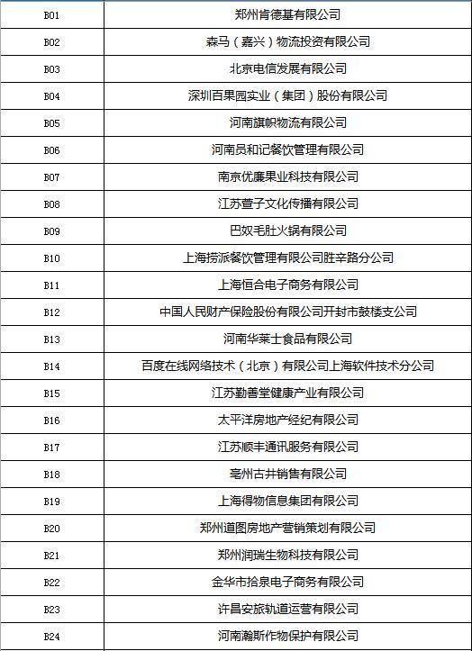 河南应用技术职业学院(开封校区)2025届毕业生春季双选会暨2026届毕业生岗位实习见面会展位号