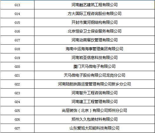 河南应用技术职业学院(开封校区)2025届毕业生春季双选会暨2026届毕业生岗位实习见面会展位号