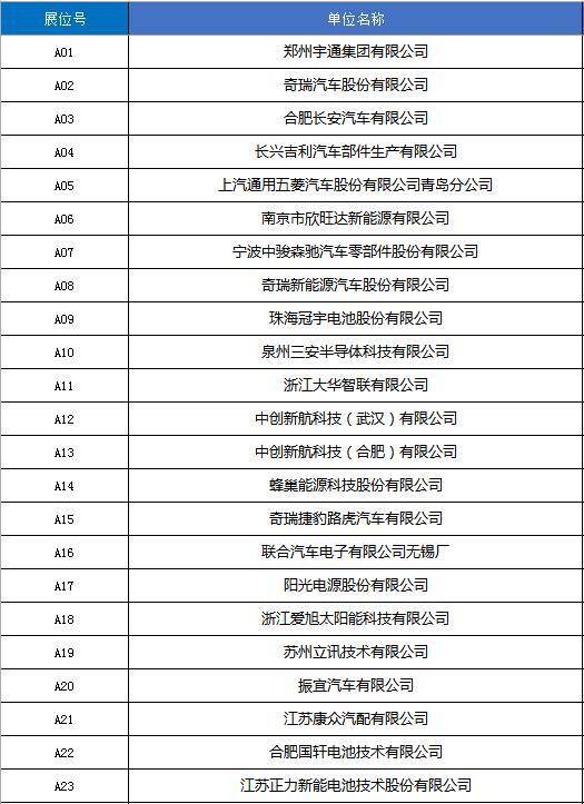 河南应用技术职业学院(开封校区)2025届毕业生春季双选会暨2026届毕业生岗位实习见面会展位号