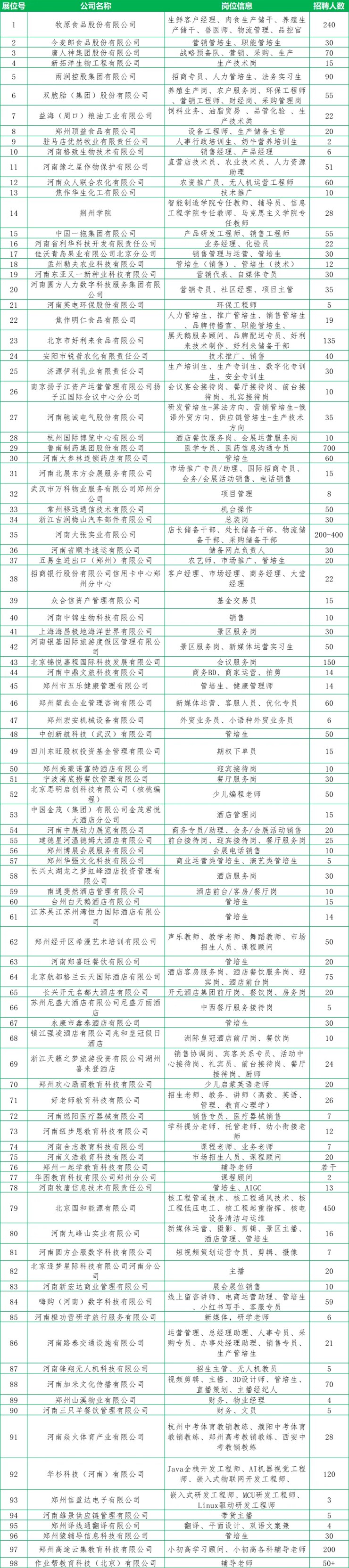 100+名企集结，4000+岗位狂撒！2026届农林畜牧文旅专场双选会，12月4日点燃你的职业未来！