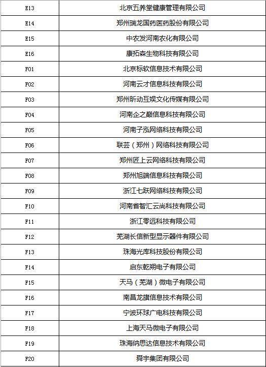 河南应用技术职业学院(开封校区)2025届毕业生春季双选会暨2026届毕业生岗位实习见面会展位号