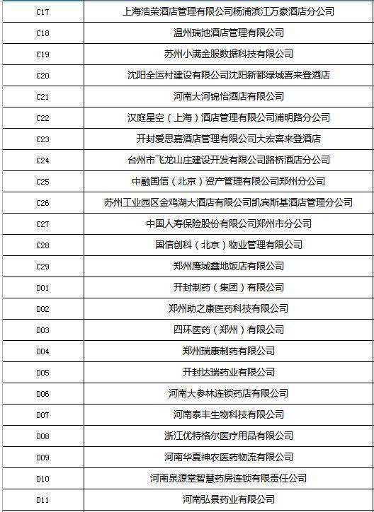 河南应用技术职业学院(开封校区)2025届毕业生春季双选会暨2026届毕业生岗位实习见面会展位号