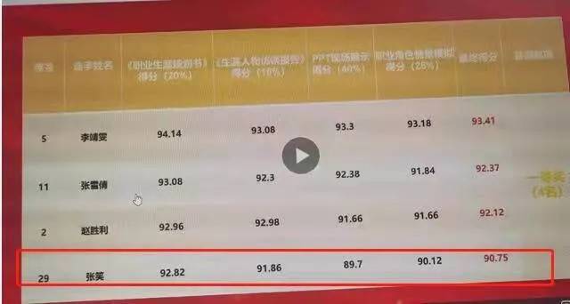 喜报！我校学子在2021年河南省职业生涯规划大赛豫西赛区复赛喜获佳绩