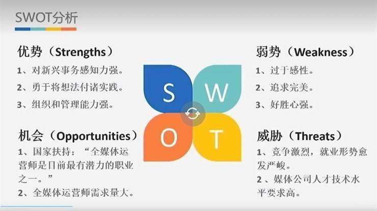 职规大赛 | 怎样呈现逻辑完整的生涯发展展示PPT