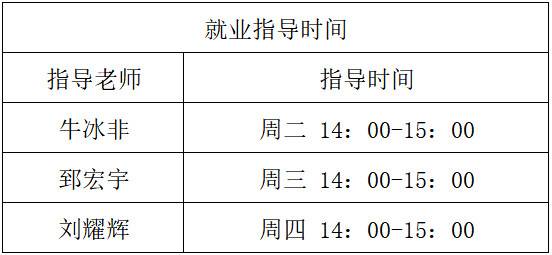 就业指导 | 第十四周就业指导咨询时间预告【5月15日-5月19日】