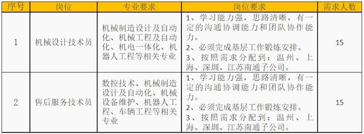 明日宣讲 | 十足集团、浙江欧诺机械、人本股份有限公司【10月19日】