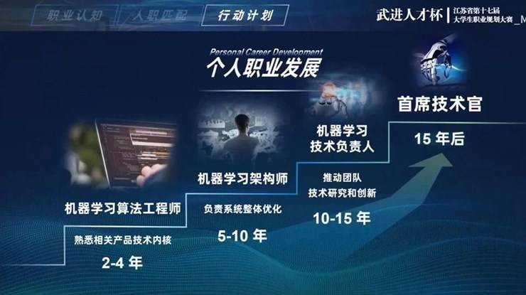职规大赛 | 怎样呈现逻辑完整的生涯发展展示PPT