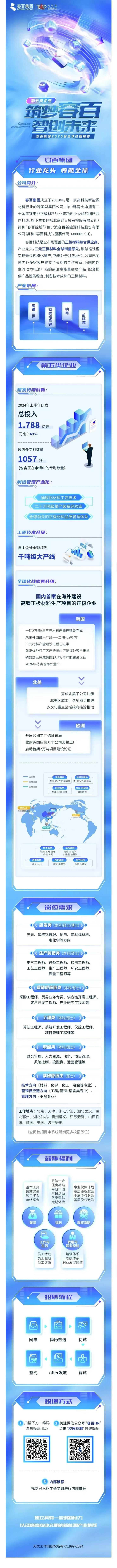 招聘信息| 容百集团2025届校园招聘-河南工程学院就业信息网