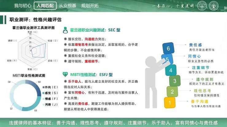 职规大赛 | 怎样呈现逻辑完整的生涯发展展示PPT