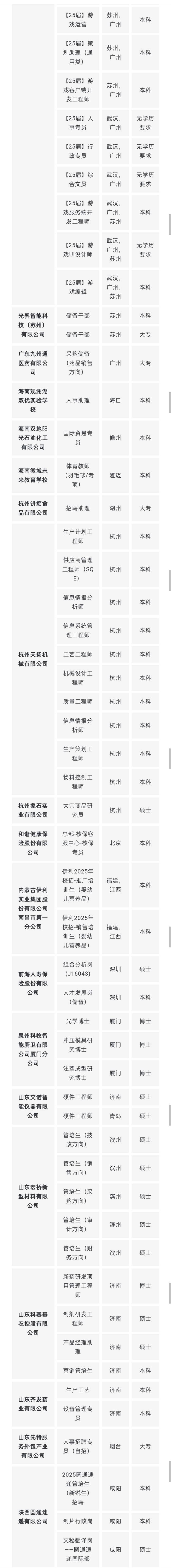 招聘信息 | 民营企业招聘信息汇总1月(第三期)