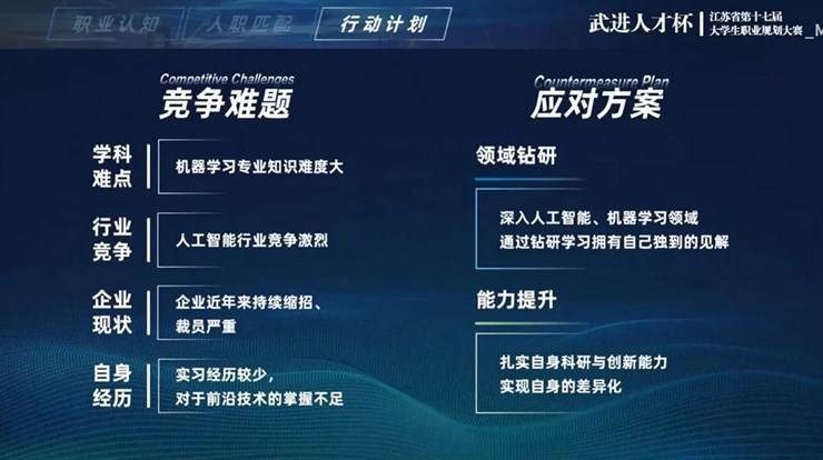职规大赛 | 怎样呈现逻辑完整的生涯发展展示PPT