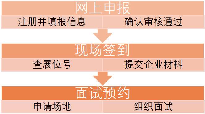 河南工程学院2025届毕业生纺织、化印、材料类专场招聘会邀请函