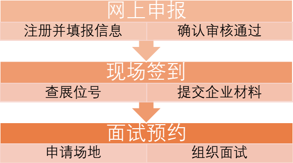 河南工程学院2026届毕业生土木测绘、资源与环境类专场招聘会邀请函