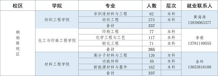 河南工程学院2025届毕业生纺织、化印、材料类专场招聘会邀请函