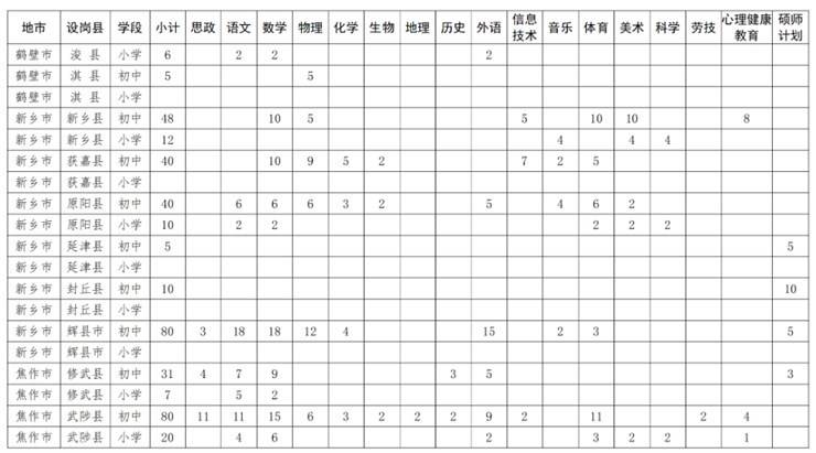 河南省2025年特岗教师招聘办法和岗位设置来了!