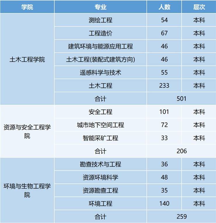 河南工程学院2026届毕业生土木测绘、资源与环境类专场招聘会邀请函