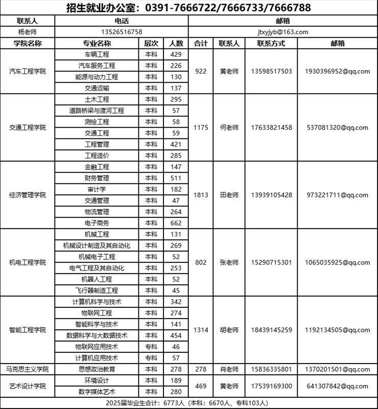 关于黄河交通学院2025届毕业生生源信息发布的通知
