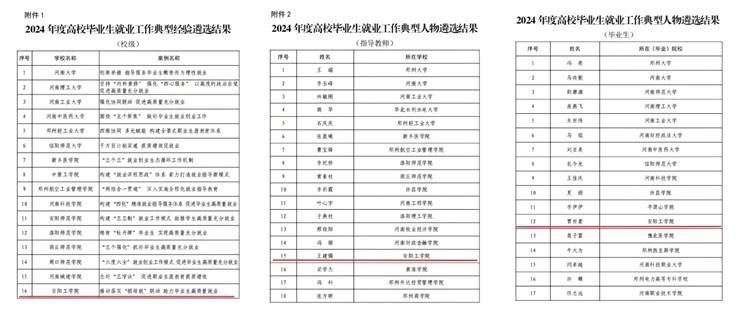 安阳工学院入选河南省2024年度高校毕业生就业工作典型高校