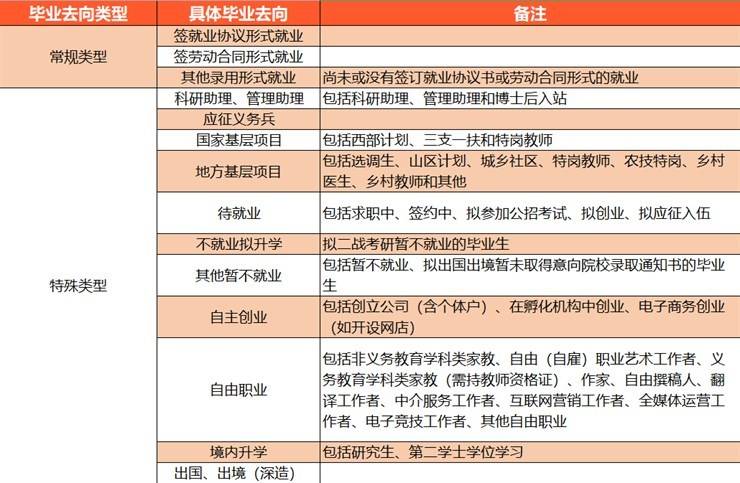 就业指导丨@2023届毕业生 就业手续办理指南来咯~