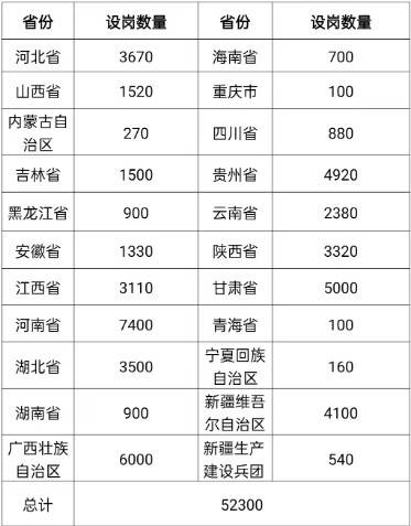 【就业政策】大学生就业创业政策解读(一)“特岗计划”