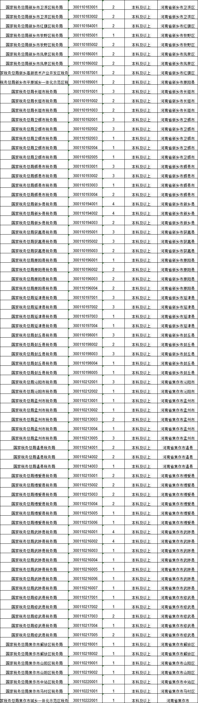 1220名!公务员编制!2024年河南税务局公开招录公告!10月15日到10月24日报名