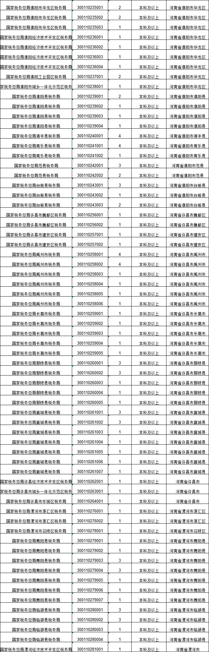 1220名!公务员编制!2024年河南税务局公开招录公告!10月15日到10月24日报名