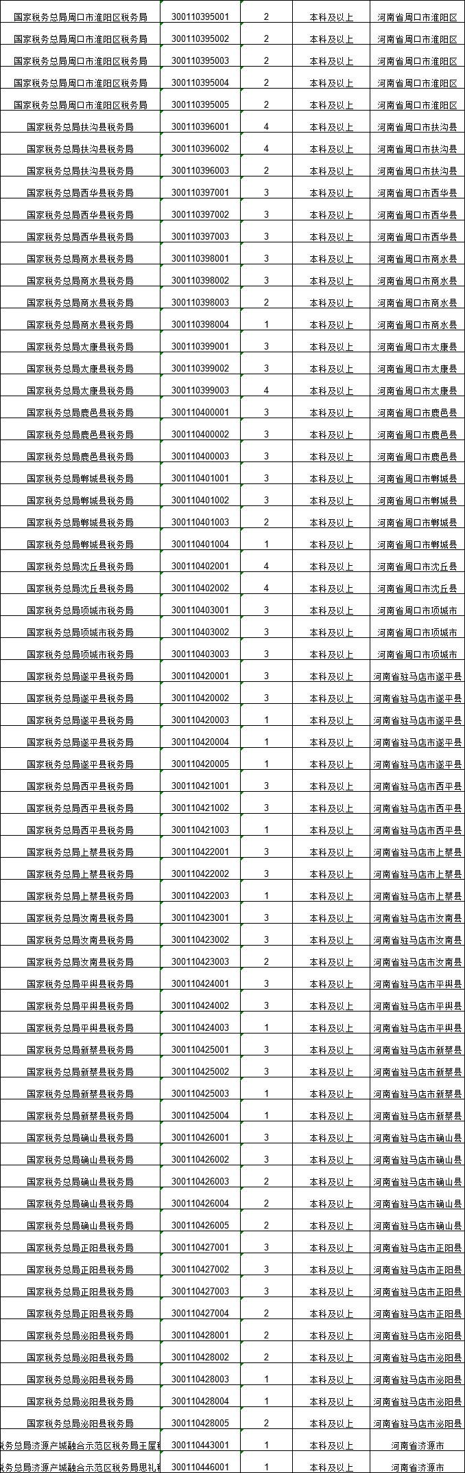 1220名!公务员编制!2024年河南税务局公开招录公告!10月15日到10月24日报名