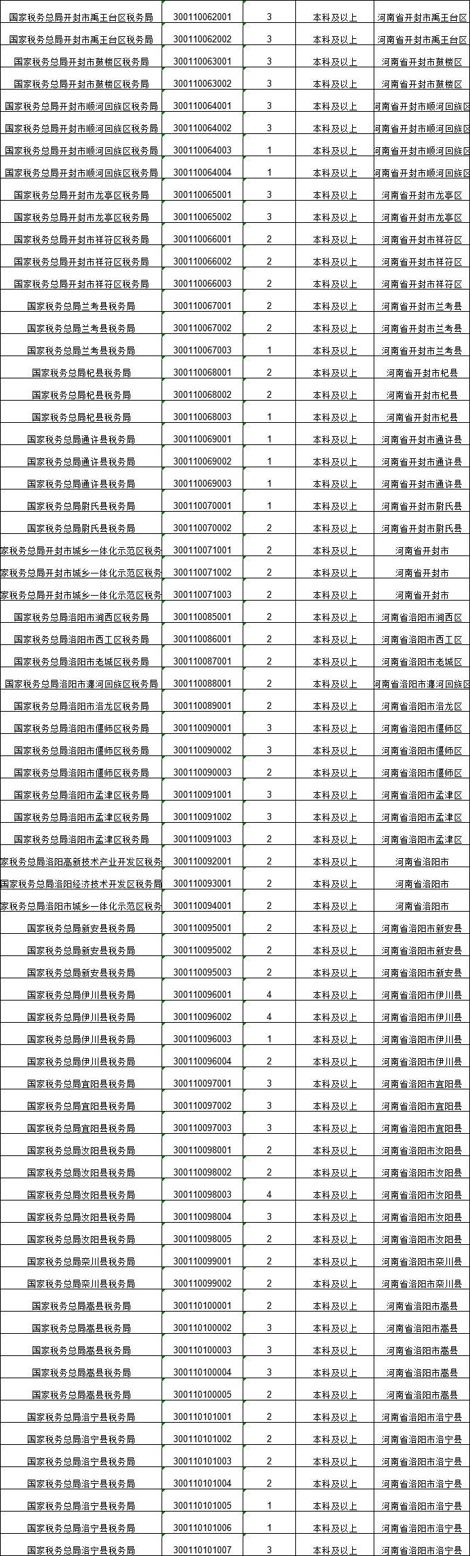 1220名!公务员编制!2024年河南税务局公开招录公告!10月15日到10月24日报名