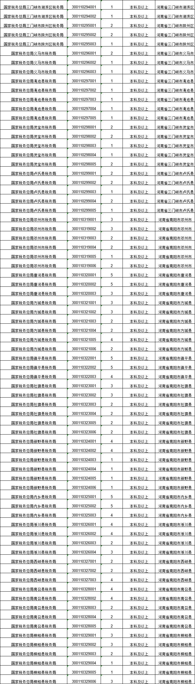 1220名!公务员编制!2024年河南税务局公开招录公告!10月15日到10月24日报名