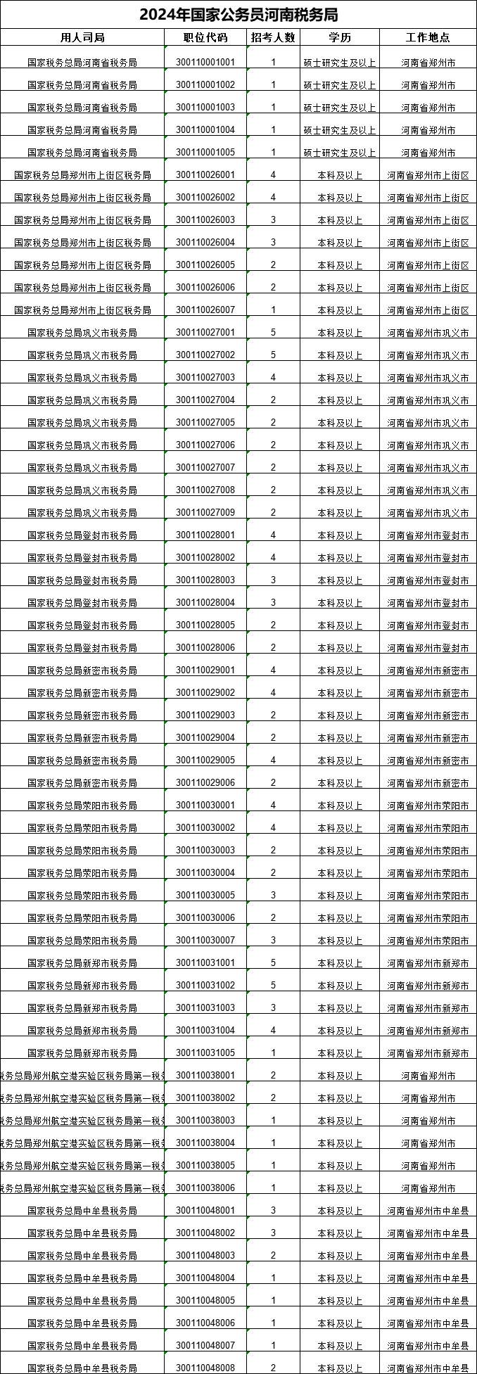 1220名!公务员编制!2024年河南税务局公开招录公告!10月15日到10月24日报名