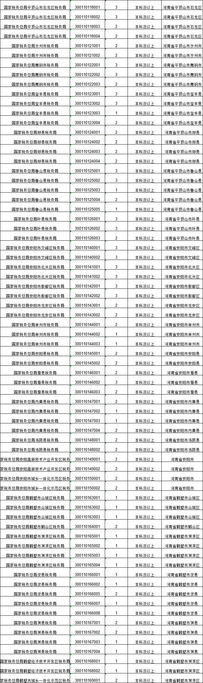 1220名!公务员编制!2024年河南税务局公开招录公告!10月15日到10月24日报名