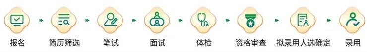 重要通知!中国邮政集团河南分公司招聘啦!