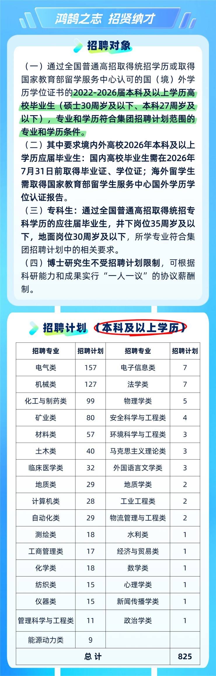 中国平煤神马控股集团2026年度高校毕业生招聘启事
