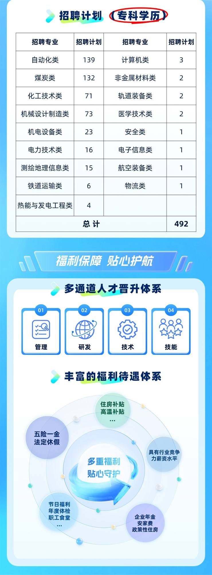 中国平煤神马控股集团2026年度高校毕业生招聘启事