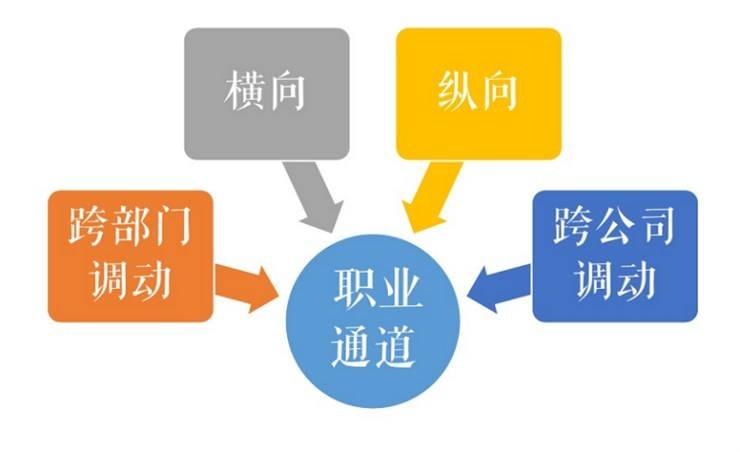 河南五建集团招聘简章
