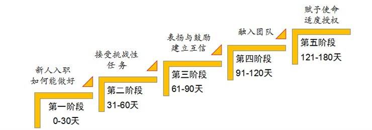河南五建集团招聘简章