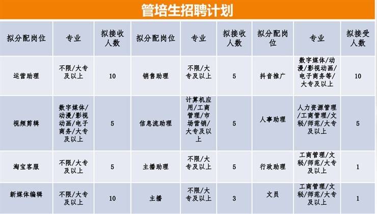 河南永辉电子商务有限公司2022届校园招聘