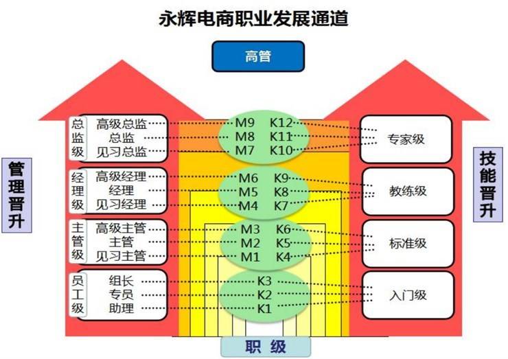 河南永辉电子商务有限公司2022届校园招聘